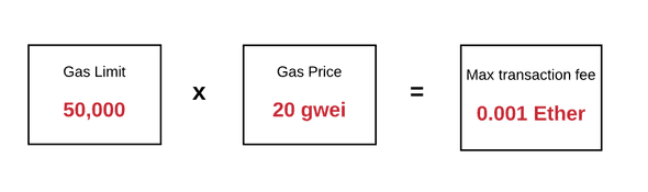 Gas Fee